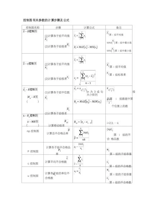mark-up公式_1