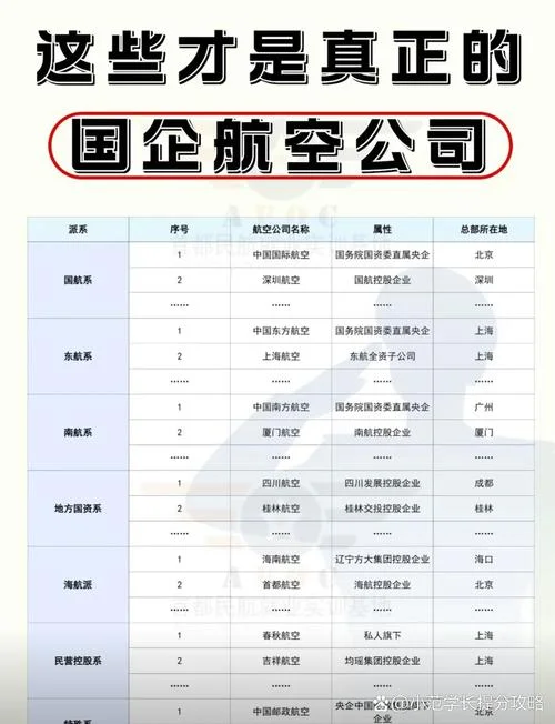 航空公司都有什么等级_1