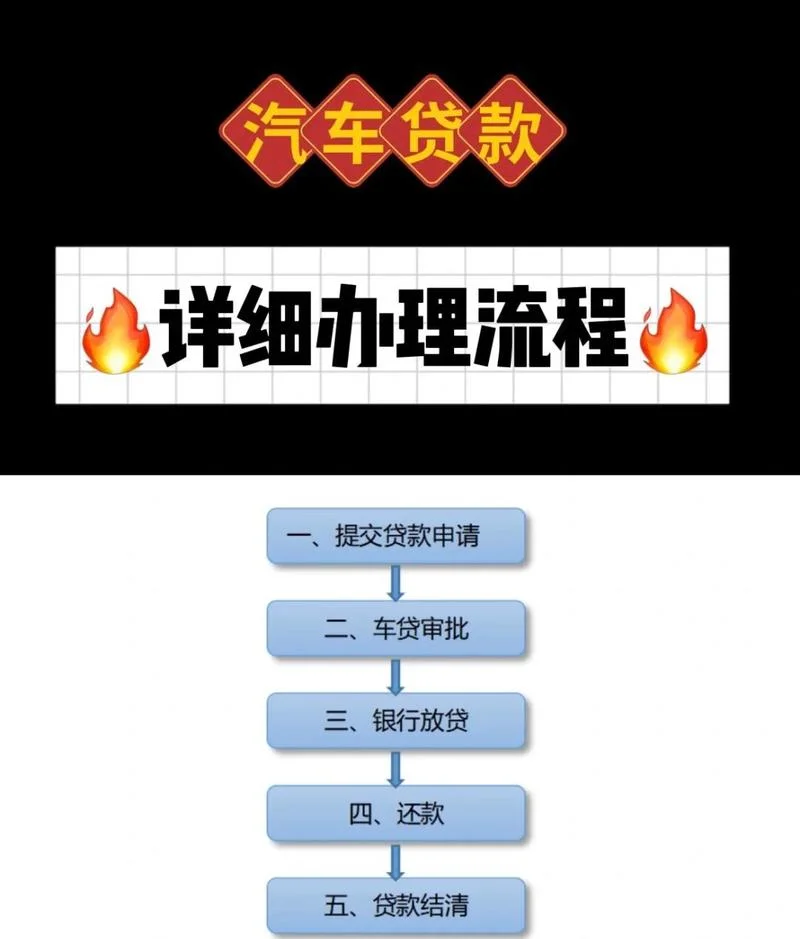 贵阳车贷解压在哪里查_1