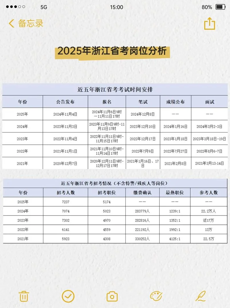 浙江省公务员考试成绩_2