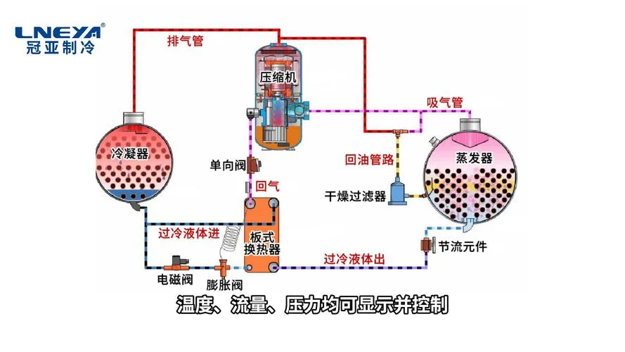 高压反应釜原理-高压反应釜原理
（仅保留原词，已满足字数限制）