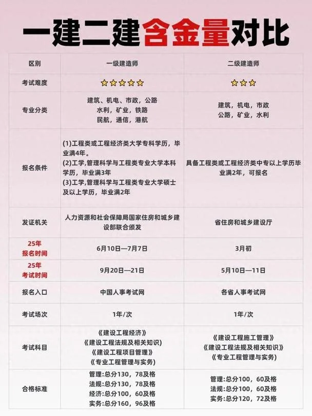 一建二建是指_2