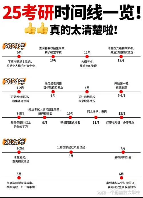 研究生考试报名条件和时间-研究生考试报名条件时间