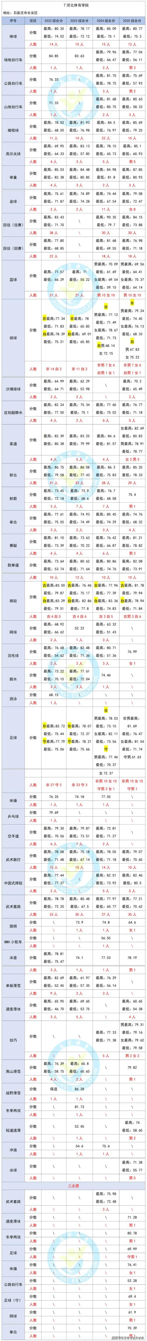 体育报考推荐_2