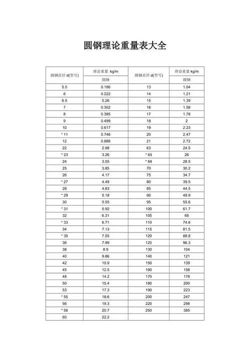 不锈钢圆管重量计算公式表_2