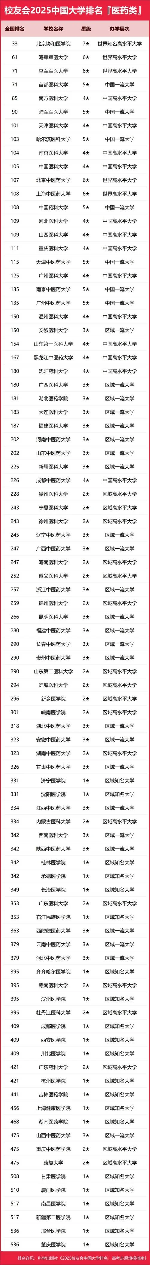重庆医科大学世界排名_1