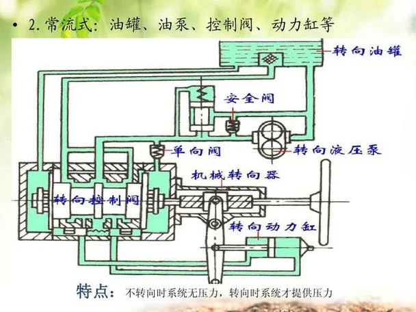单柱液压机原理_2