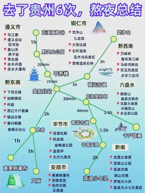 贵州旅游攻略自驾路线-贵州自驾旅游攻略