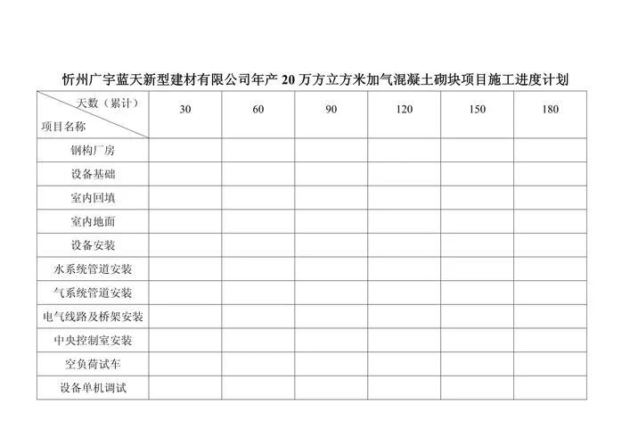 工程项目工期目标_2