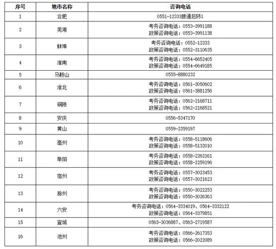 建造师二级报名地点_1