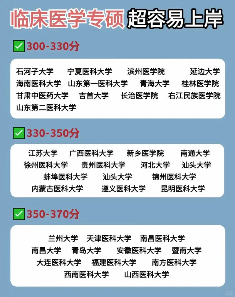 儿科考研推荐学校-儿科考研推荐院校