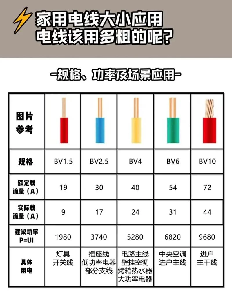 2平方电线多少钱一米-2 平方电线一米价格