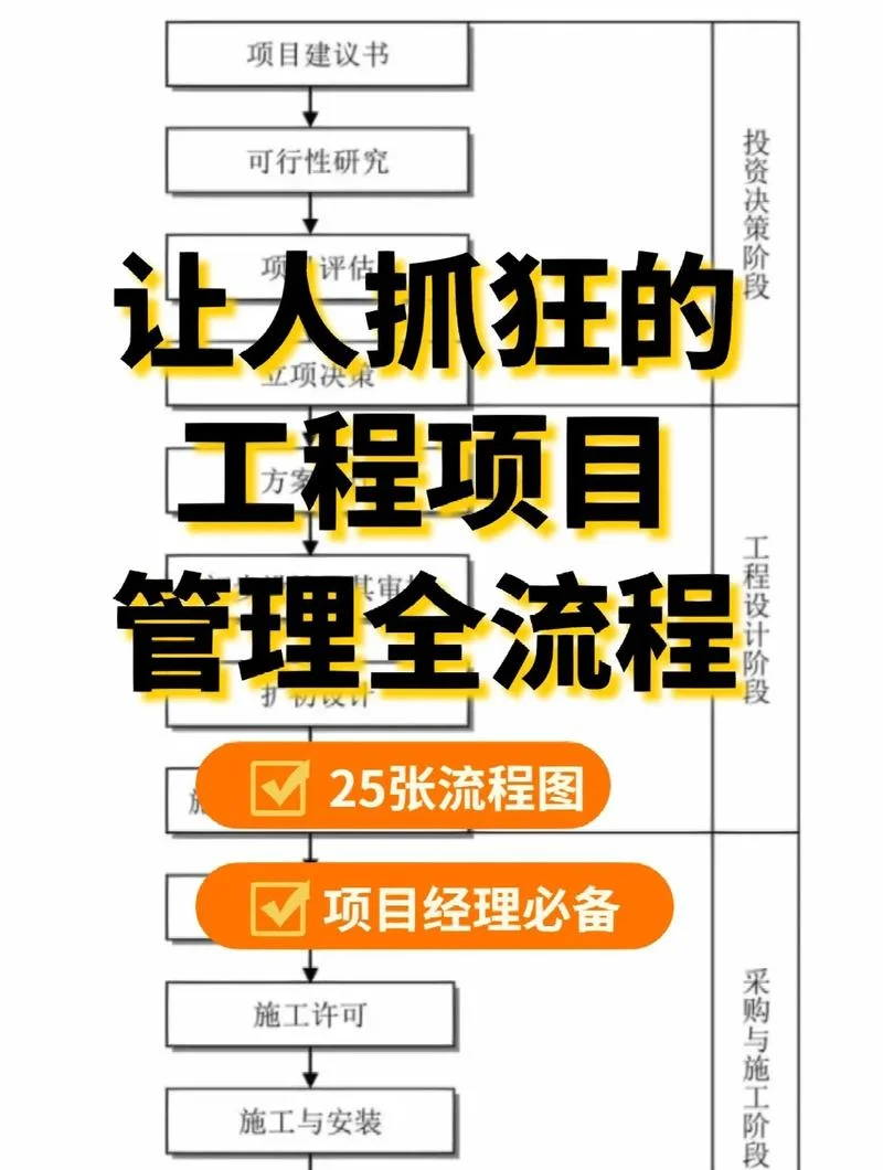 建筑装饰装修工程项目管理_1