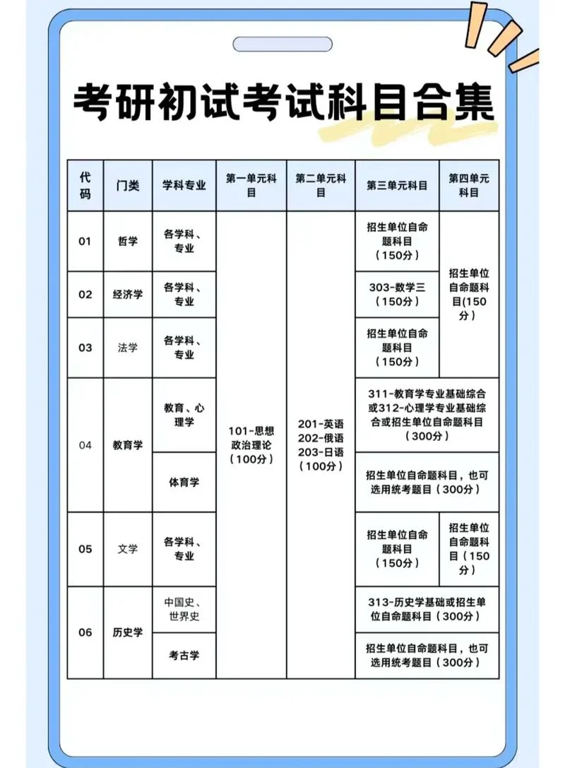 考研初试复试刷概率高吗_1