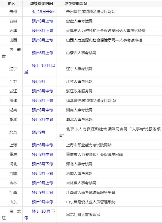 陕西二建考试查询_1