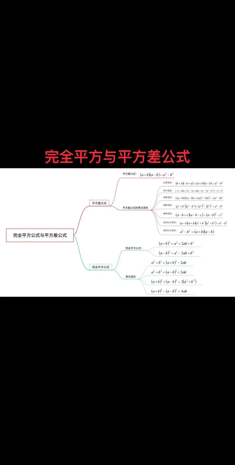 完全平方公式讲解_2