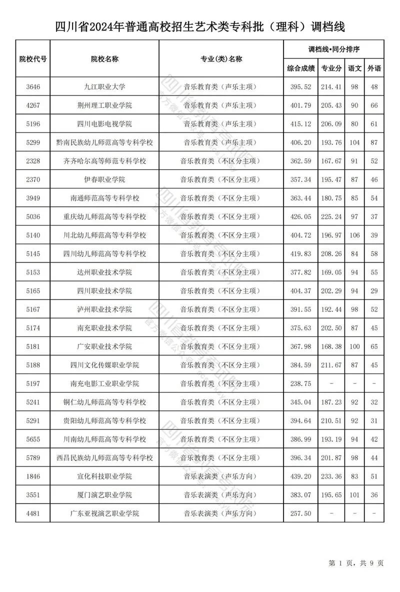 四川理工艺术类分数线_1
