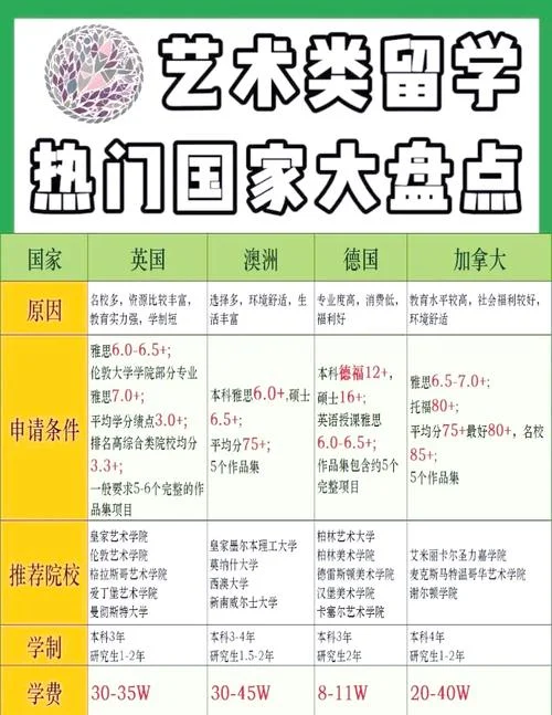 留学推荐_1