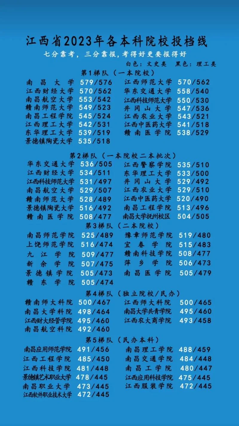 2023一建江西合格线_2