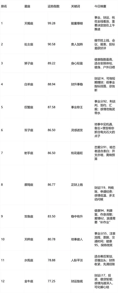 2021年12月23日星座运势_2