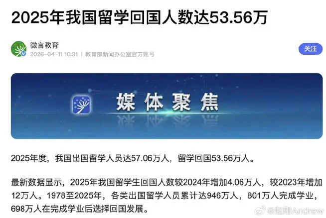 外出留学人数_2