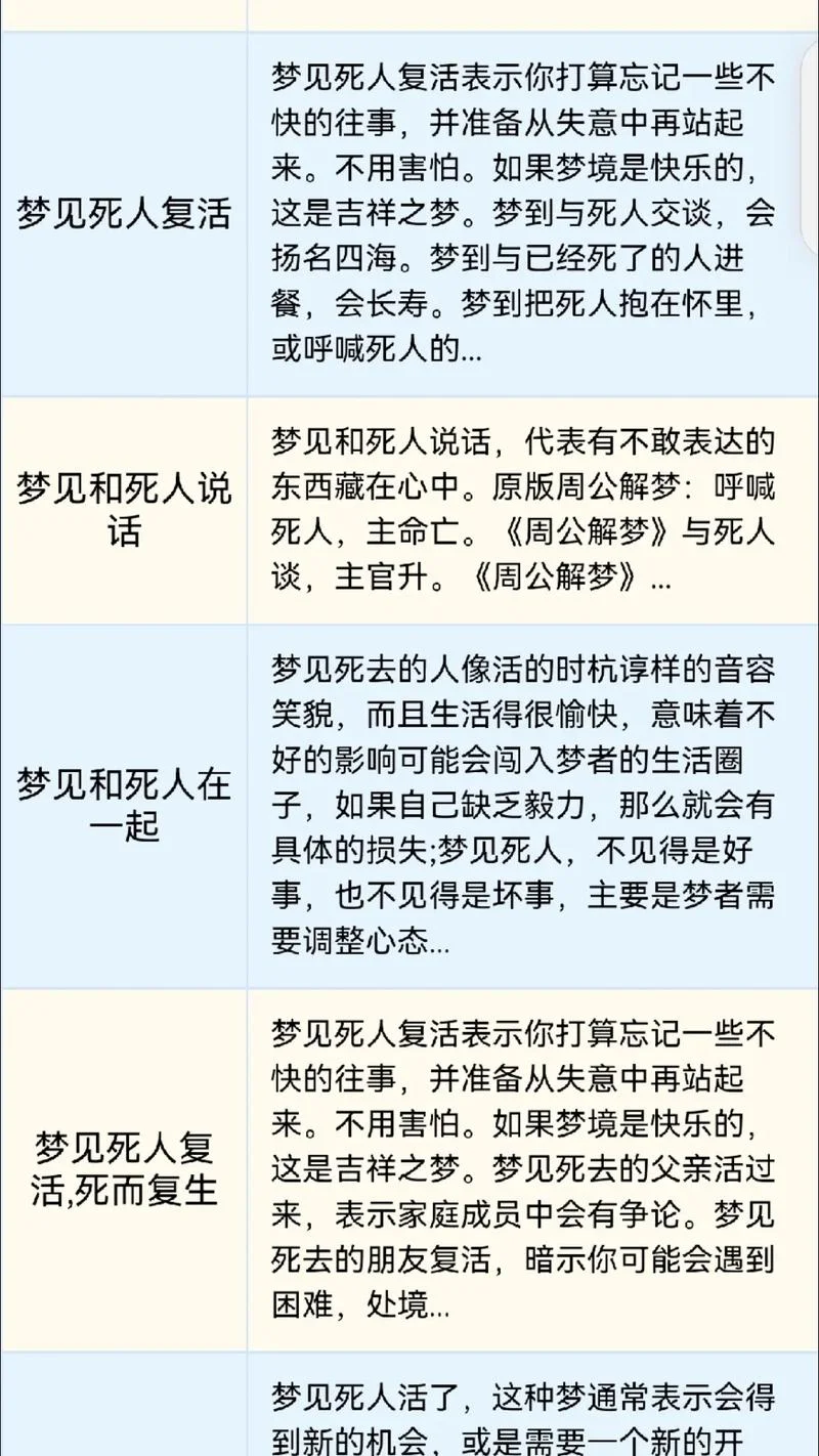 梦到死去的人又死了是什么意思_1