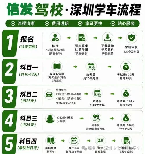深圳驾校报考_2