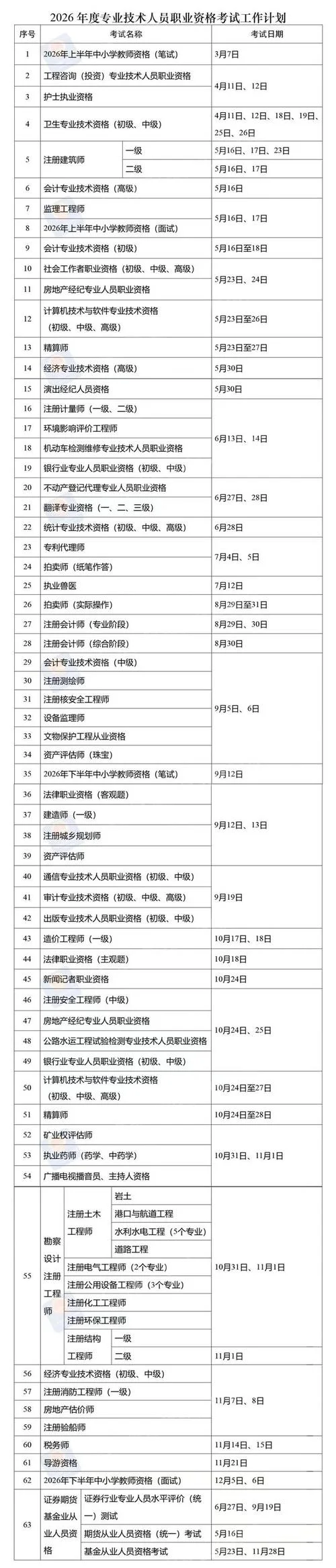 技能证书查询入口_2