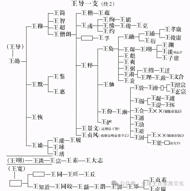 如何查自己的族谱_2