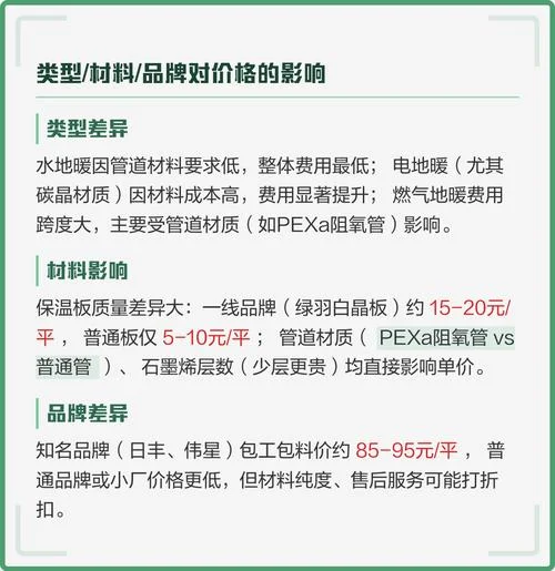 100平方地暖一个月多少钱-100 平米地暖月费用