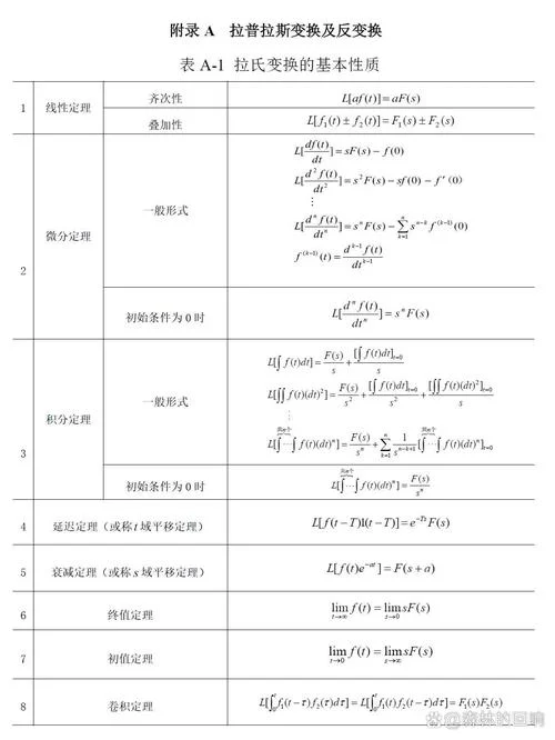 拉普拉斯定理讲解_1