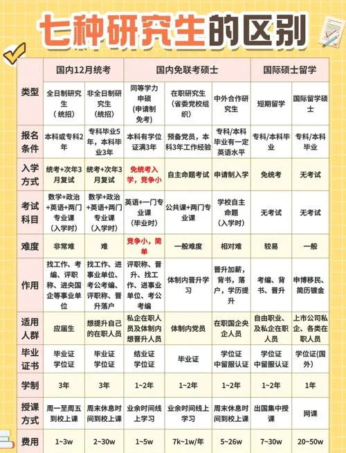 考研跨省有什么要求-考研跨省要求