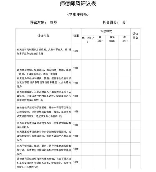 师德师风自我评价不足-师德自查存在短板