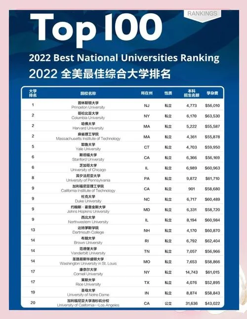 美国uc大学相当于国内什么大学_1