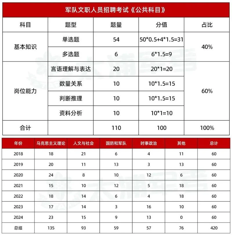 军队文职几月份考试-军队文职考试时间