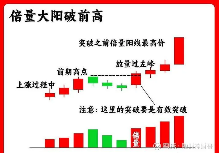 换手率强势股选股公式_1