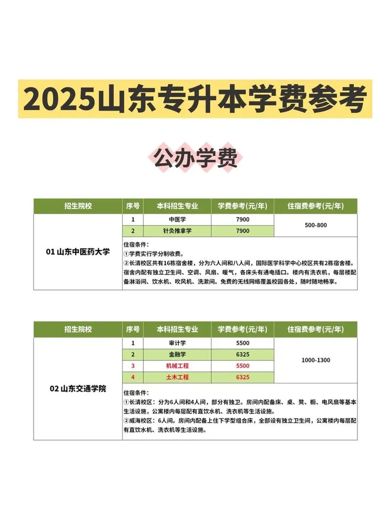 成考专升本报名费用_1