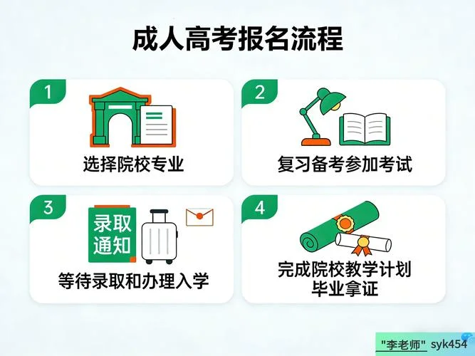 成人高考报考院校的招生网-成人高考招生网