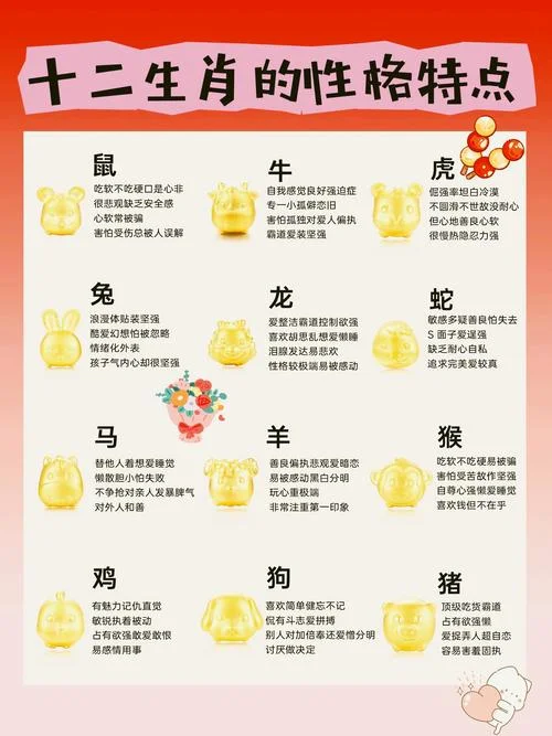 关于属相排行榜_1
