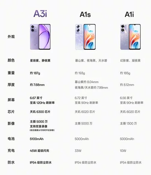 oppo手机a3多少钱_2