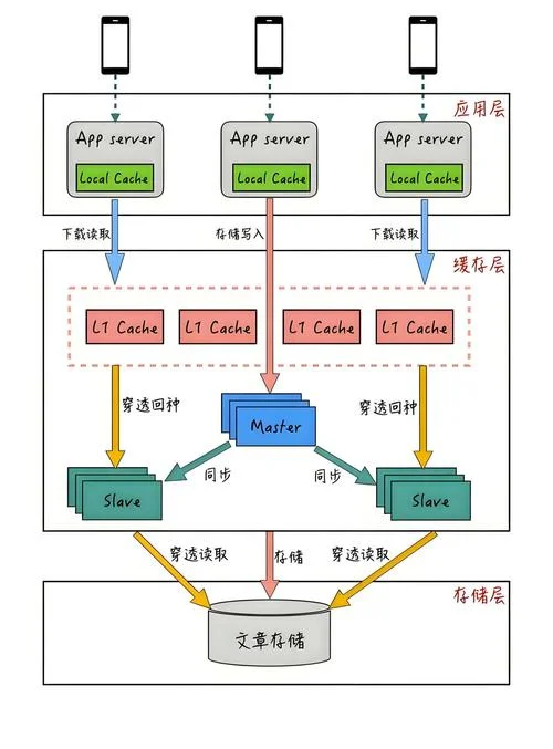 数据库原理论文_2