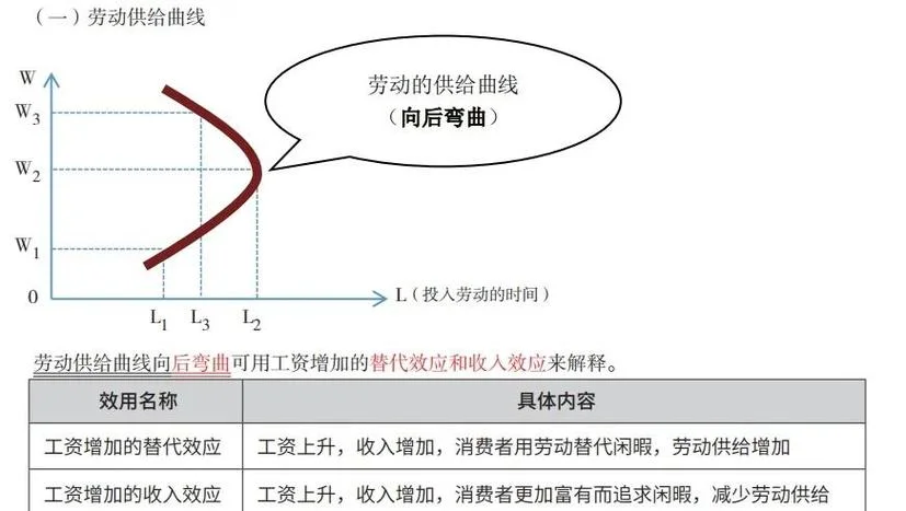 供给定理特例_1