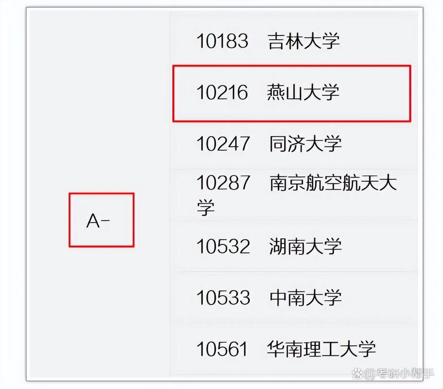双非考研吉林大学难吗_1