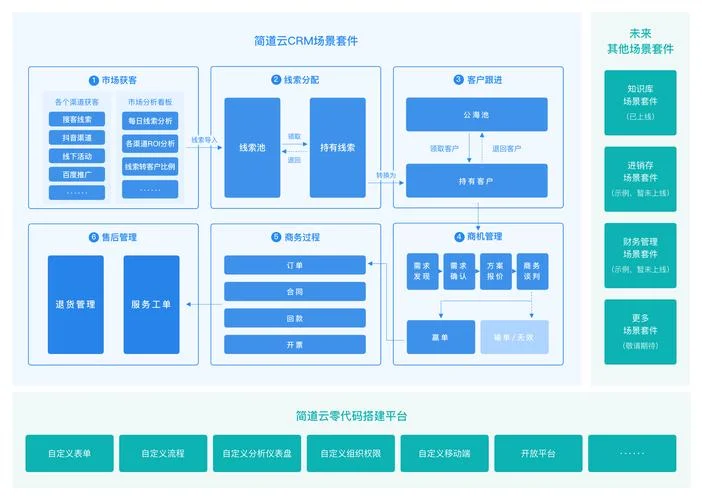 红圈crm介绍_2