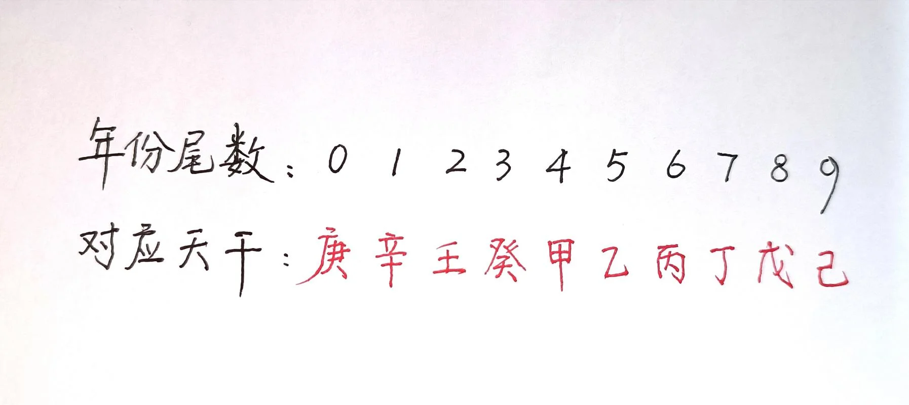 年份_1