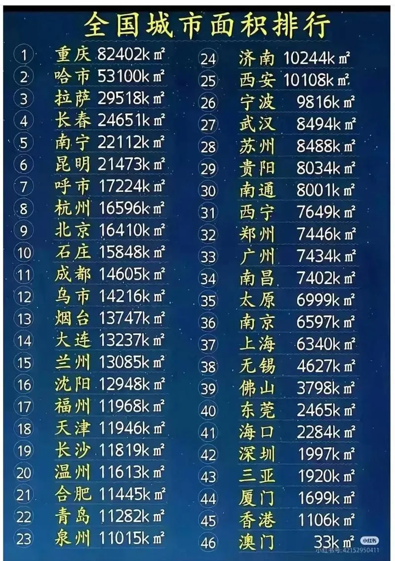 市排名和省排名的公式_2