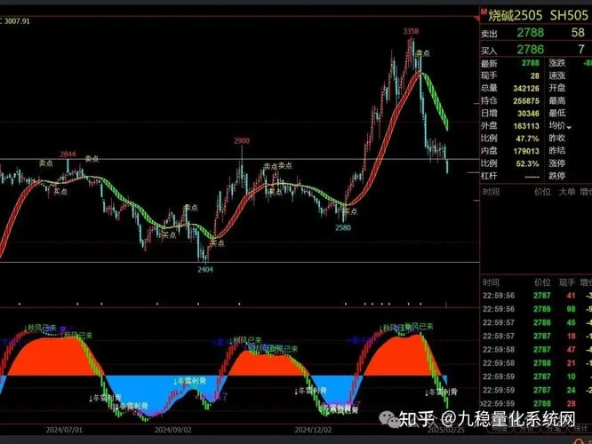 缠中说禅中枢破坏定理_2