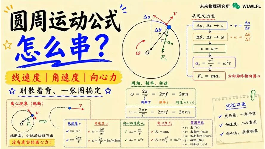 圆周公式物理高中_2