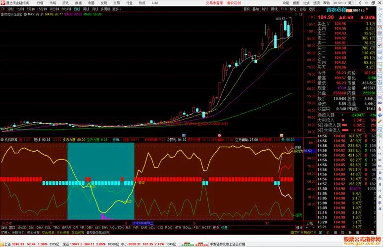通达信资金指标公式_1