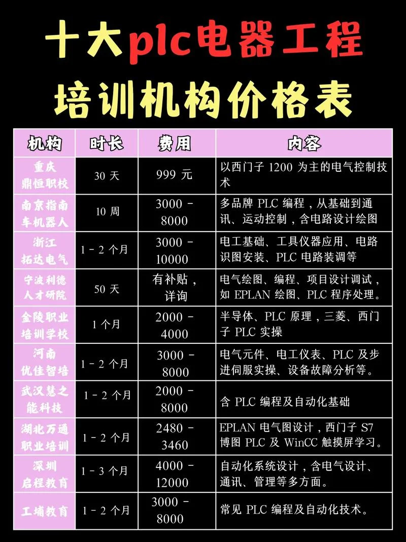 造价师培训班价格便宜-造价培训费低廉